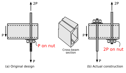 Structural Integrity And Failure Wikiwand