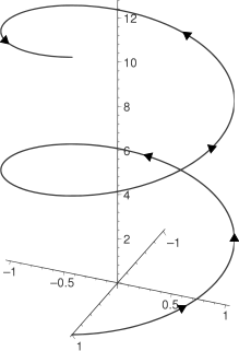 Helix Type of smooth space curve