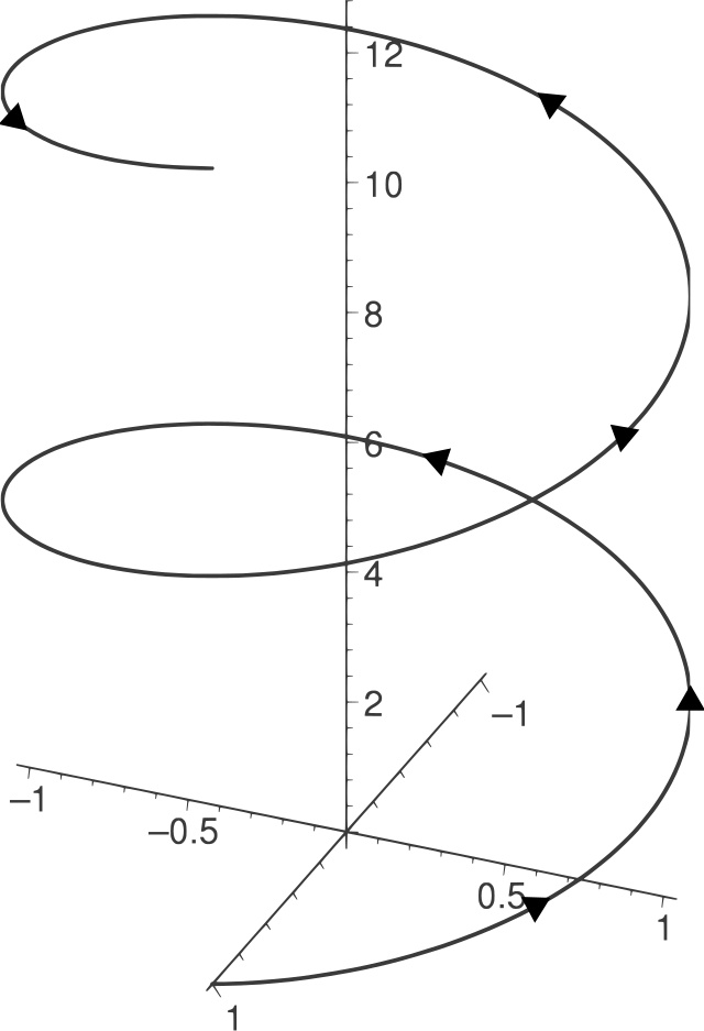 Cuestion marks A helical compression ring is mude | Chegg.com