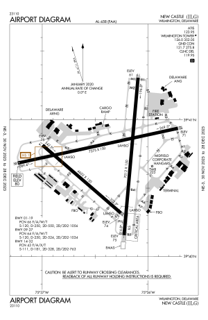 FAA airport diagram