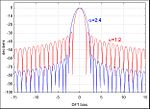 Miniatyrbilete for Digital signalhandsaming