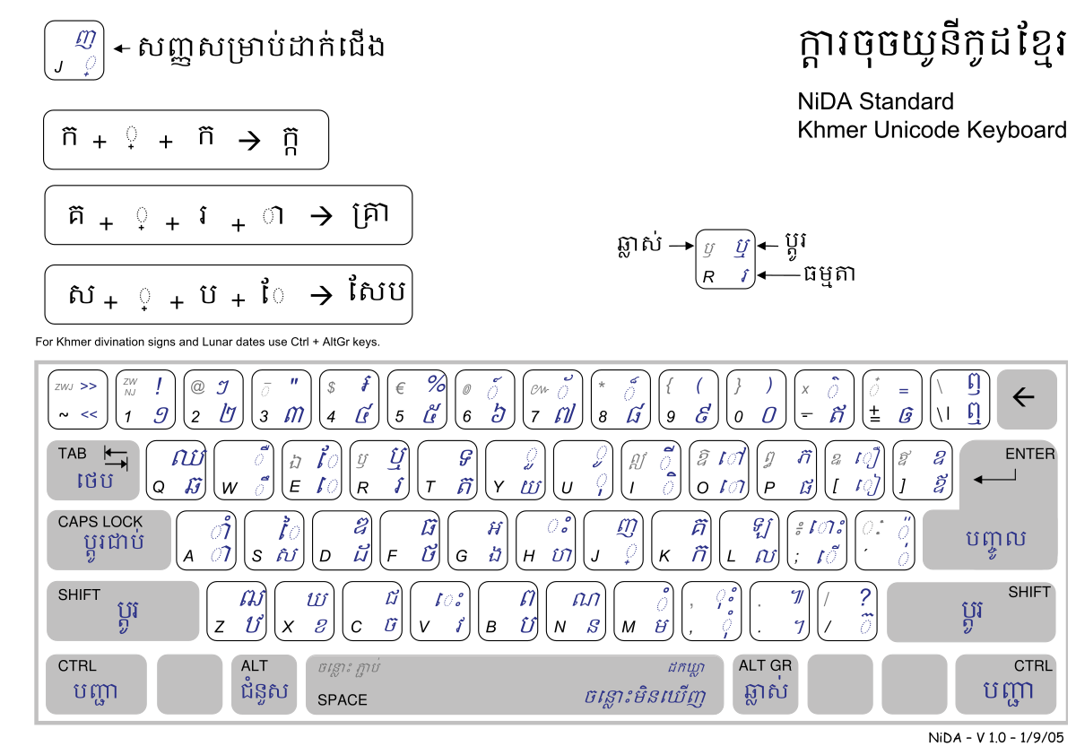 Alpha zawgyi keyboard for pc