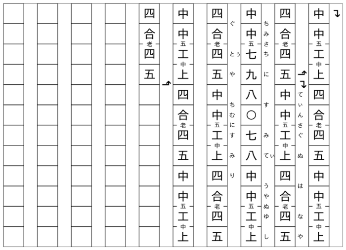 Kunkunshi for the first verse of the Okinawan folk songてぃんさぐぬ花 (Tinsagu nu Hana)