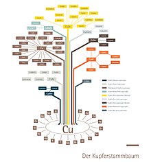 Das Kupfer-ABC erklärt Fachbegriffe rund um den Handel an der Metallbörse