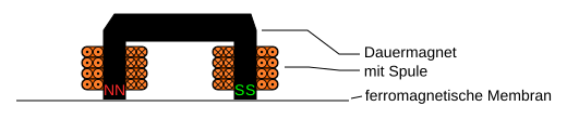Lautsprecher Elektromagnetisch.svg