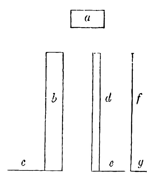 File:Le opere di Galileo Galilei I p. 399 illustration.jpg