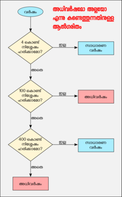 അധിവർഷം