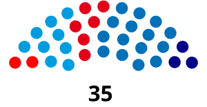 Elezioni provinciali di Neuquén 2019
