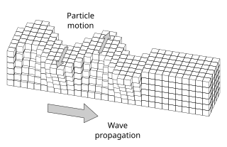 <span class="mw-page-title-main">Love wave</span> Horizontally polarized surface waves