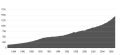 Vorschaubild der Version vom 12:19, 25. Nov. 2006