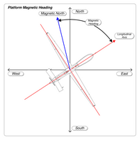 MISB ST 0601.8 - Platform Magnetic Heading.png