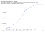 Thumbnail for Clock rate
