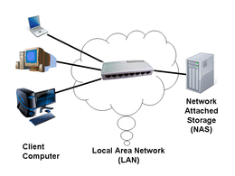 Direct Attached Storage