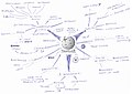 Wikipedia mindmap from Bulgaria/NMPC