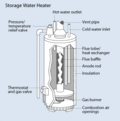 Thumbnail for Storage water heater