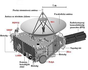 New Horizons: Popis sondy, Průběh letu, Zajímavosti
