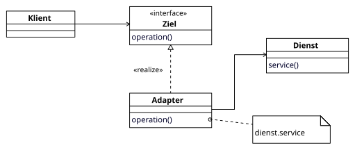 File:Objektadapter.svg