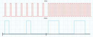 <span class="mw-page-title-main">Pulse-frequency modulation</span> Represents an analog signal using only two levels