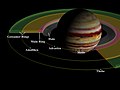 Schema des Ringsystems von Jupiter, gelb ist der Amalthea-Gossamer-Ring dargestellt