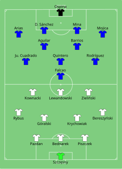 Composition de la Pologne contre la Colombie