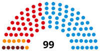 A valenciai parlament VIII. Cikk szerinti törvényhozásának szemléltető képe