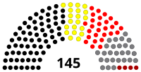 Peruánský ustavující kongres 1931.svg