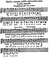 Angeblich originale Vertonung einer Ode durch Pindar, in Athanasius Kirchers Musurgia universalis, 1650 (Quelle: Wikimedia)
