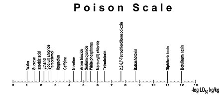 Poison-Scale-long.jpg