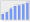 Evolucion de la populacion 1962-2008