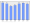 Evolucion de la populacion 1962-2008