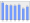 Evolucion de la populacion 1962-2008