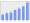 Evolucion de la populacion 1962-2008