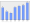 Evolucion de la populacion 1962-2008