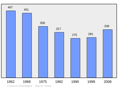 Reference: 
 INSEE [2]