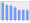 Evolucion de la populacion 1962-2008