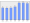 Evolucion de la populacion 1962-2008