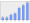 Evolucion de la populacion 1962-2008