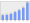 Evolucion de la populacion 1962-2008