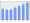 Evolucion de la populacion 1962-2008