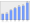 Evolucion de la populacion 1962-2008