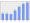 Evolucion de la populacion 1962-2008