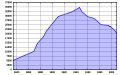 Vorschaubild der Version vom 20:38, 29. Jun. 2010