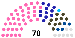 Portugal Senate 1922.svg