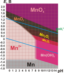 Лабораторная работа: Оксогидроксид марганца (III) MnO(OH) и его синтез