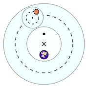 Ptolemaic elements