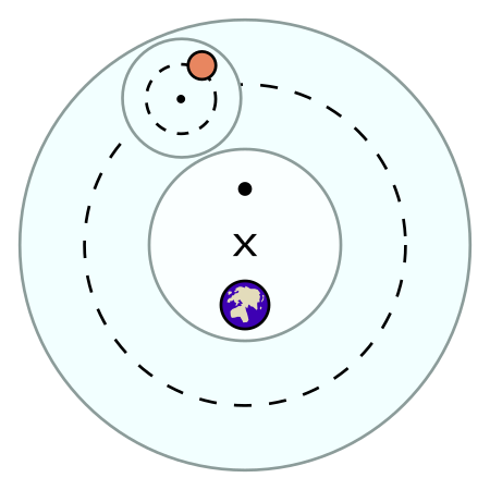 Tập_tin:Ptolemaic_elements.svg