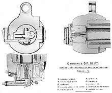 Breech mechanism QF 18 pounder Mark I & II gun breech diagrams.jpg