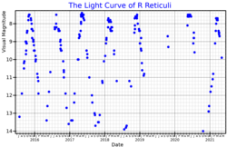 RRetLightCurve.png