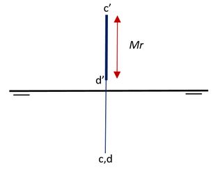 Recta vertical