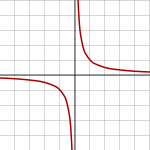 Nova SVG-slika